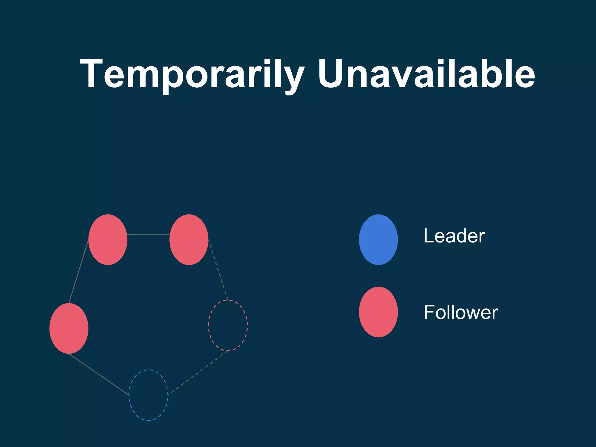 Leader
Follower
Temporarily Unavailable
 