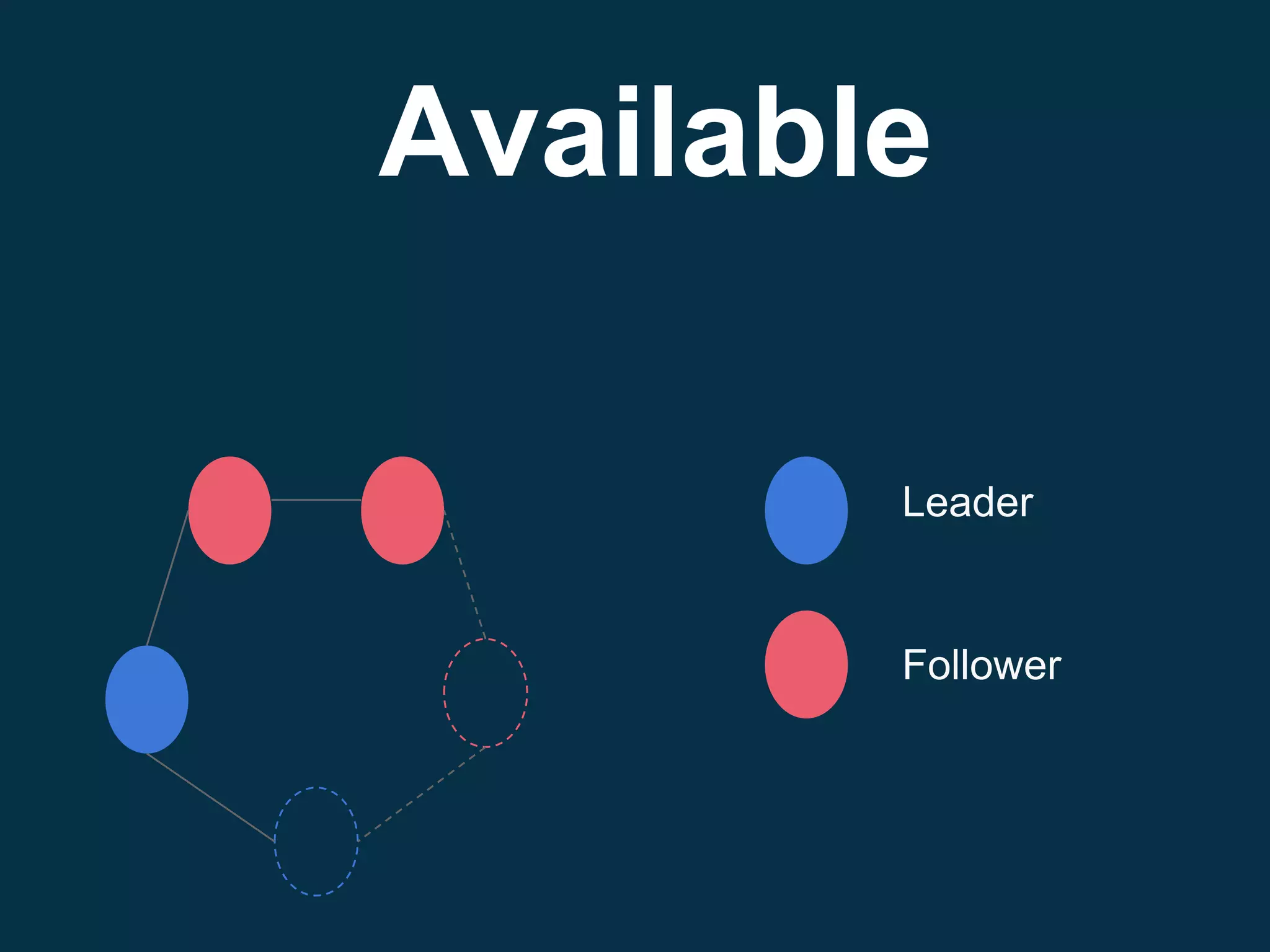 Leader
Follower
Available
 
