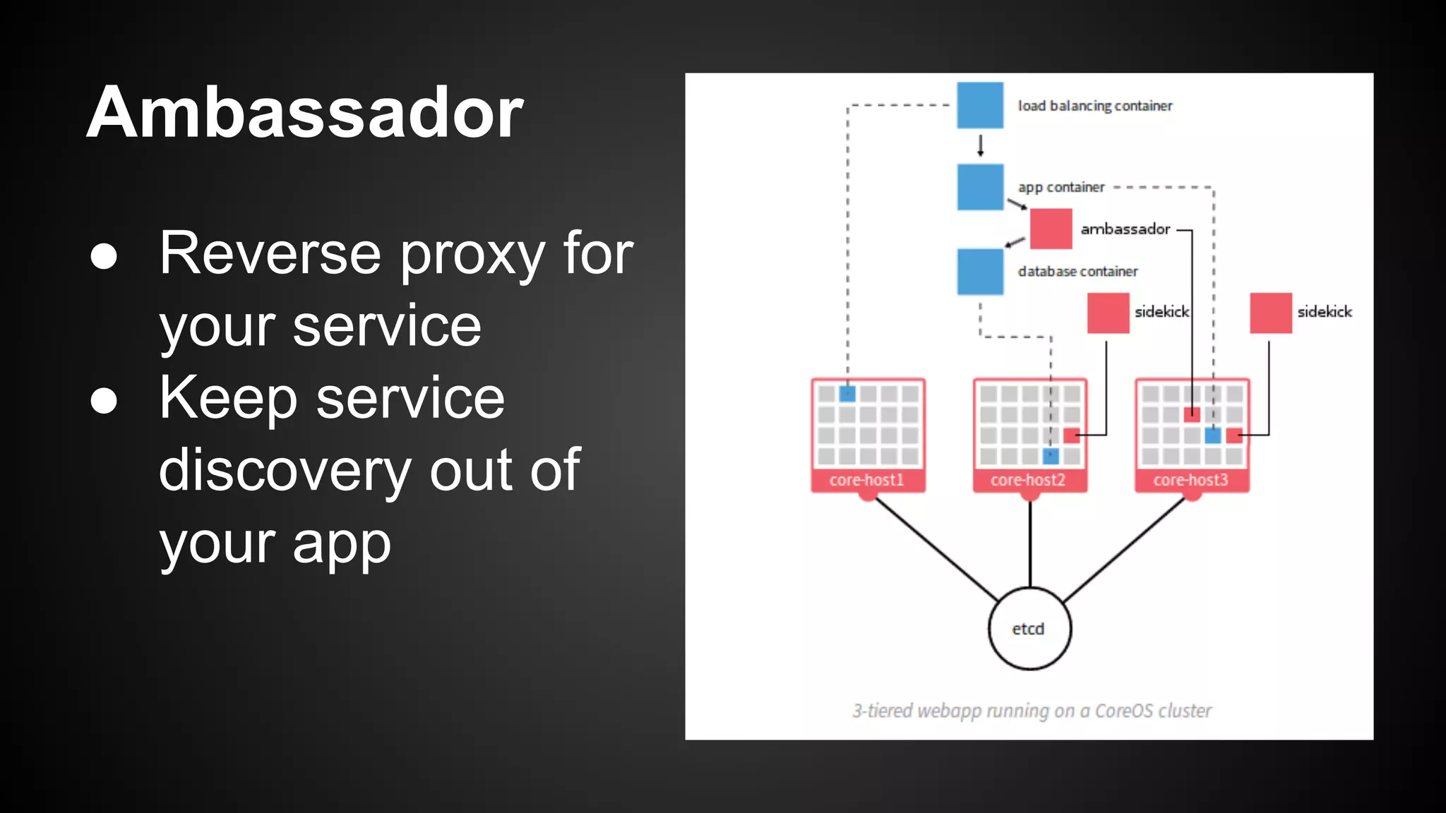Ambassador
● Reverse proxy for
your service
● Keep service
discovery out of
your app
 