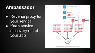 Ambassador
● Reverse proxy for
your service
● Keep service
discovery out of
your app
 