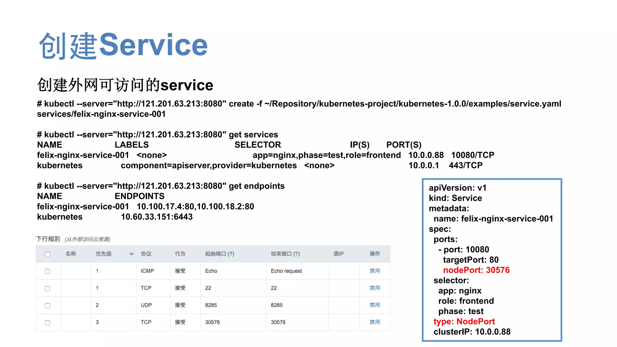 创建Service
创建外网可访问的service
# kubectl --server="http://121.201.63.213:8080" create -f ~/Repository/kubernetes-project/kubernetes-1.0.0/examples/service.yaml
services/felix-nginx-service-001
# kubectl --server="http://121.201.63.213:8080" get services
NAME LABELS SELECTOR IP(S) PORT(S)
felix-nginx-service-001 <none> app=nginx,phase=test,role=frontend 10.0.0.88 10080/TCP
kubernetes component=apiserver,provider=kubernetes <none> 10.0.0.1 443/TCP
# kubectl --server="http://121.201.63.213:8080" get endpoints
NAME ENDPOINTS
felix-nginx-service-001 10.100.17.4:80,10.100.18.2:80
kubernetes 10.60.33.151:6443
apiVersion: v1
kind: Service
metadata:
name: felix-nginx-service-001
spec:
ports:
- port: 10080
targetPort: 80
nodePort: 30576
selector:
app: nginx
role: frontend
phase: test
type: NodePort
clusterIP: 10.0.0.88
 