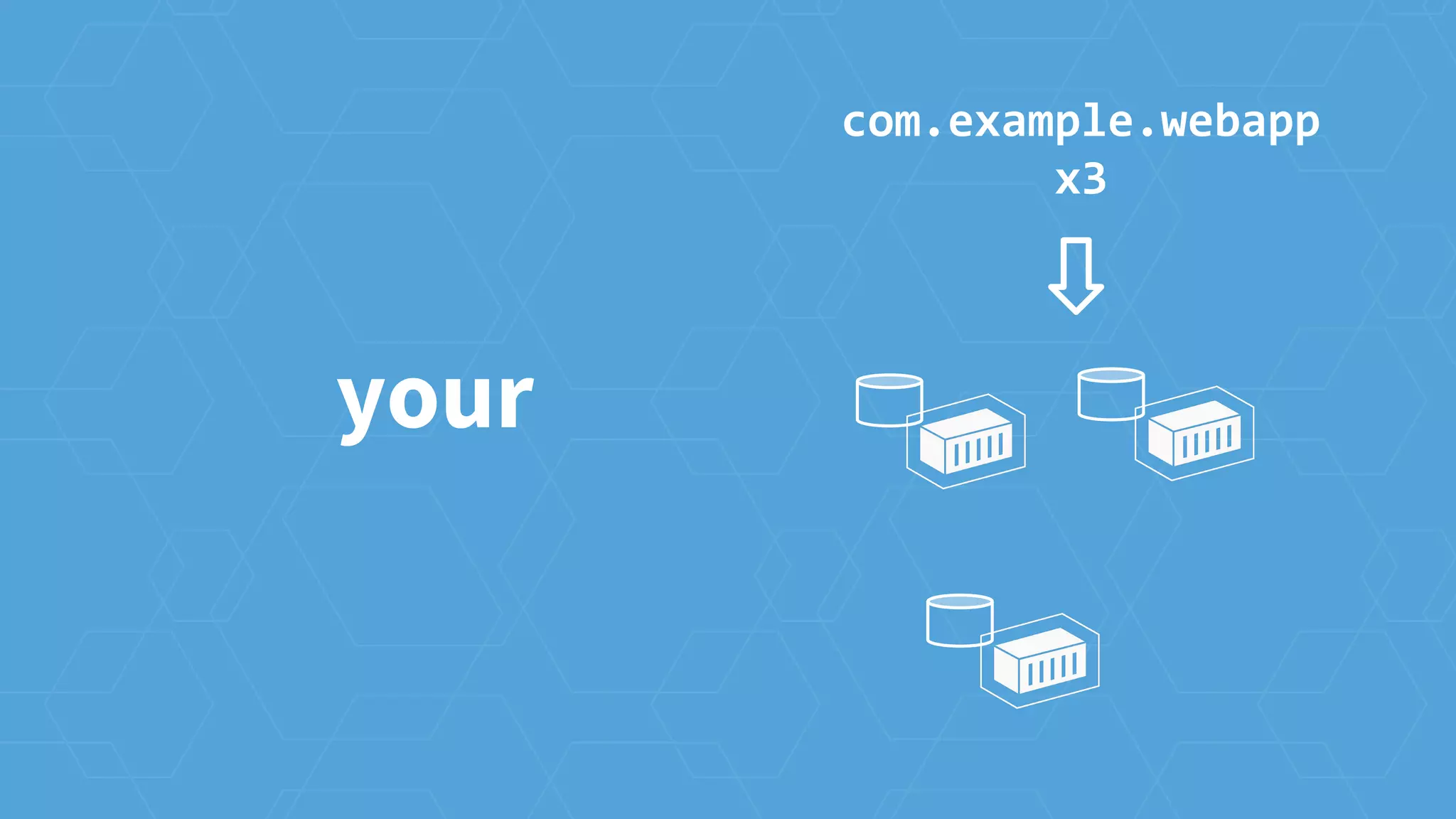 your
com.example.webapp
x3
 
