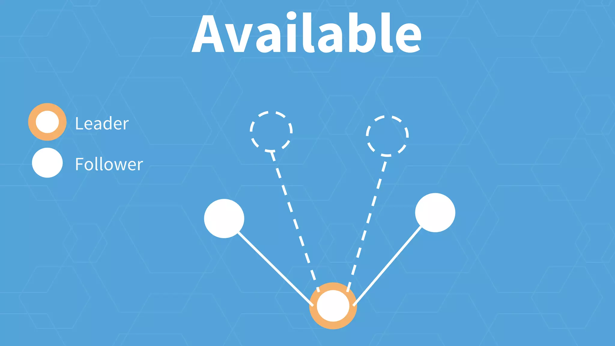 Available
Leader
Follower
 