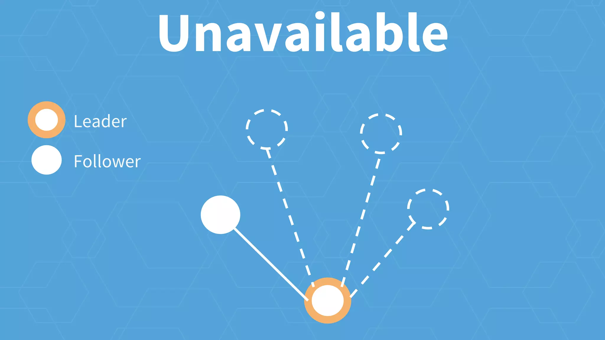 Unavailable
Leader
Follower
 