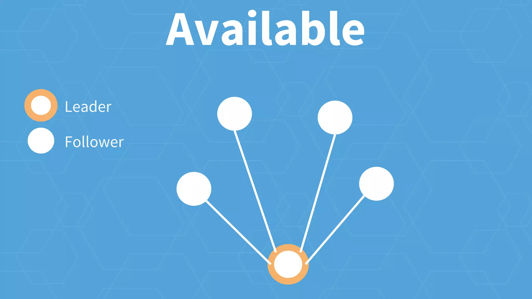 Available
Leader
Follower
 