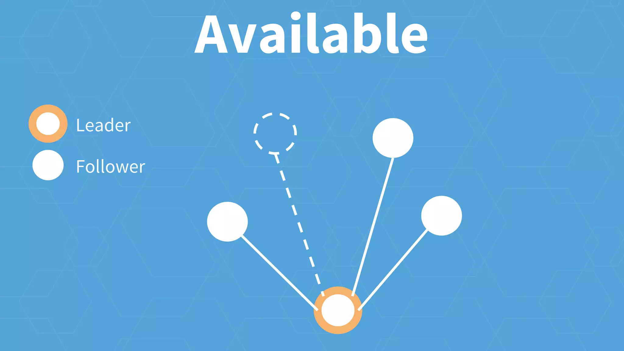 Available
Leader
Follower
 