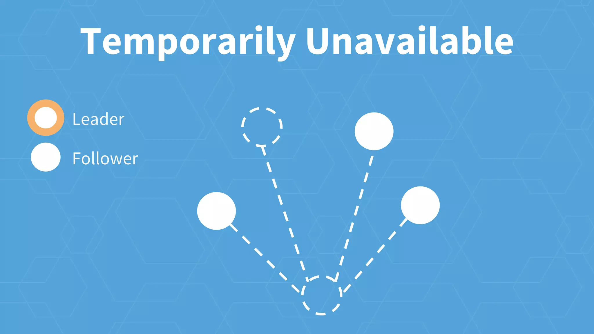 Temporarily Unavailable
Leader
Follower
 