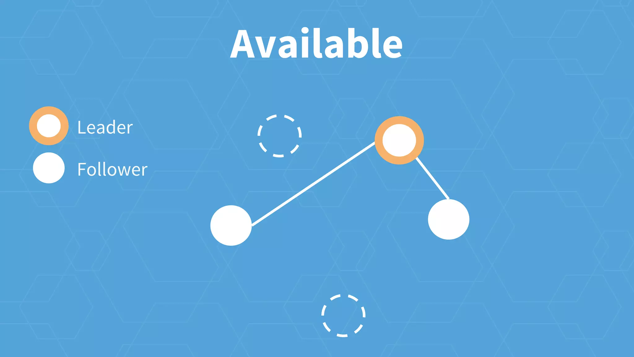 Available
Leader
Follower
 