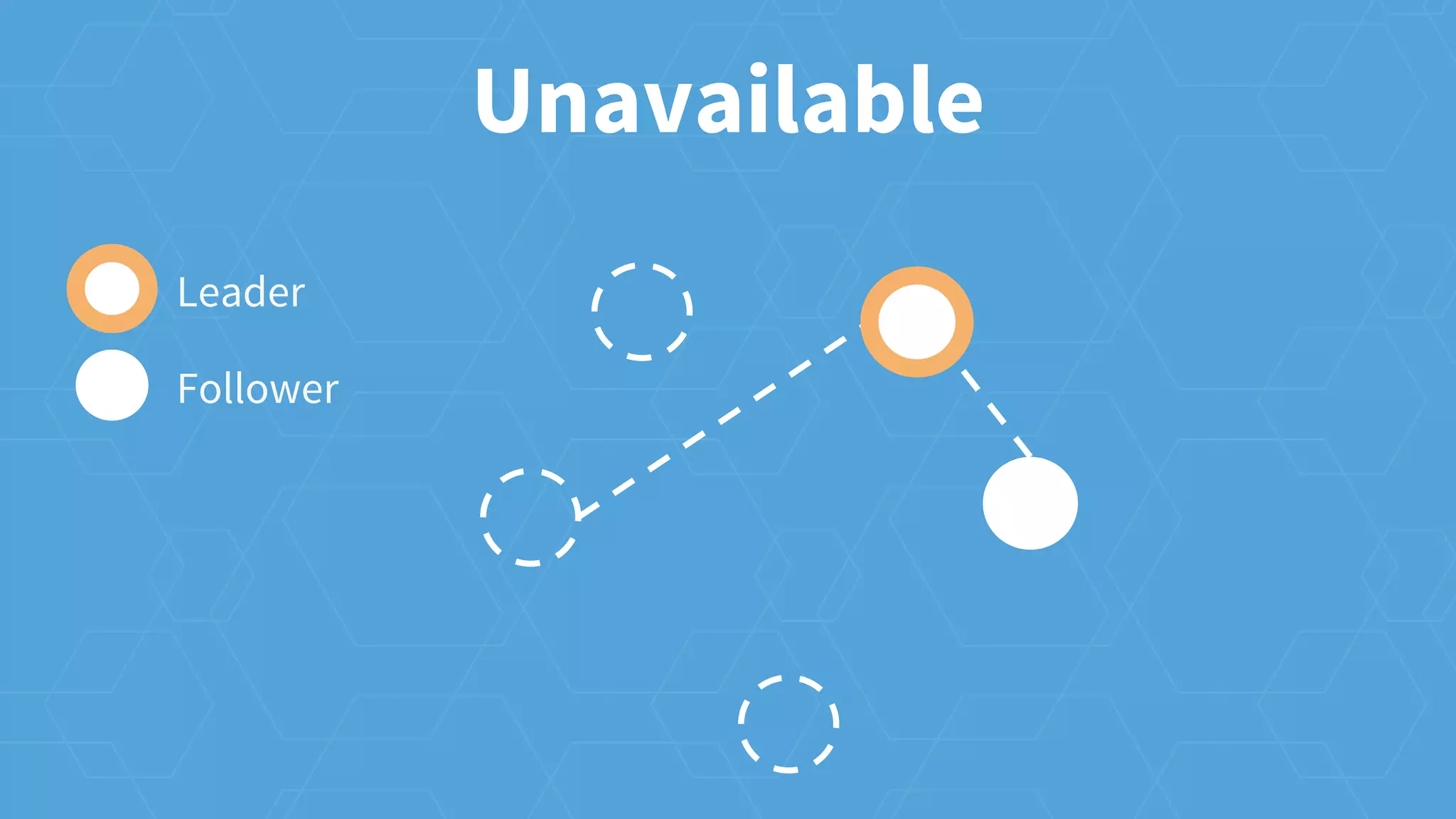 Unavailable
Leader
Follower
 