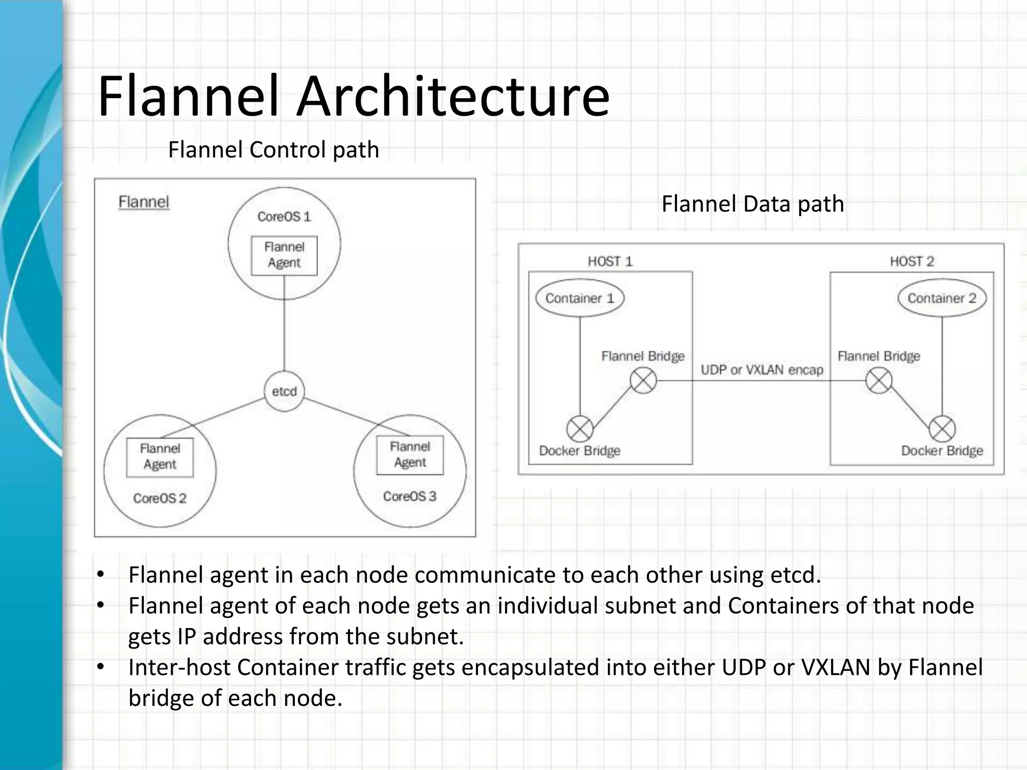 Flannel Architecture
Flannel Control path
Flannel Data path
• Flannel agent in each node communicate to each other using etcd.
• Flannel agent of each node gets an individual subnet and Containers of that node
gets IP address from the subnet.
• Inter-host Container traffic gets encapsulated into either UDP or VXLAN by Flannel
bridge of each node.
 