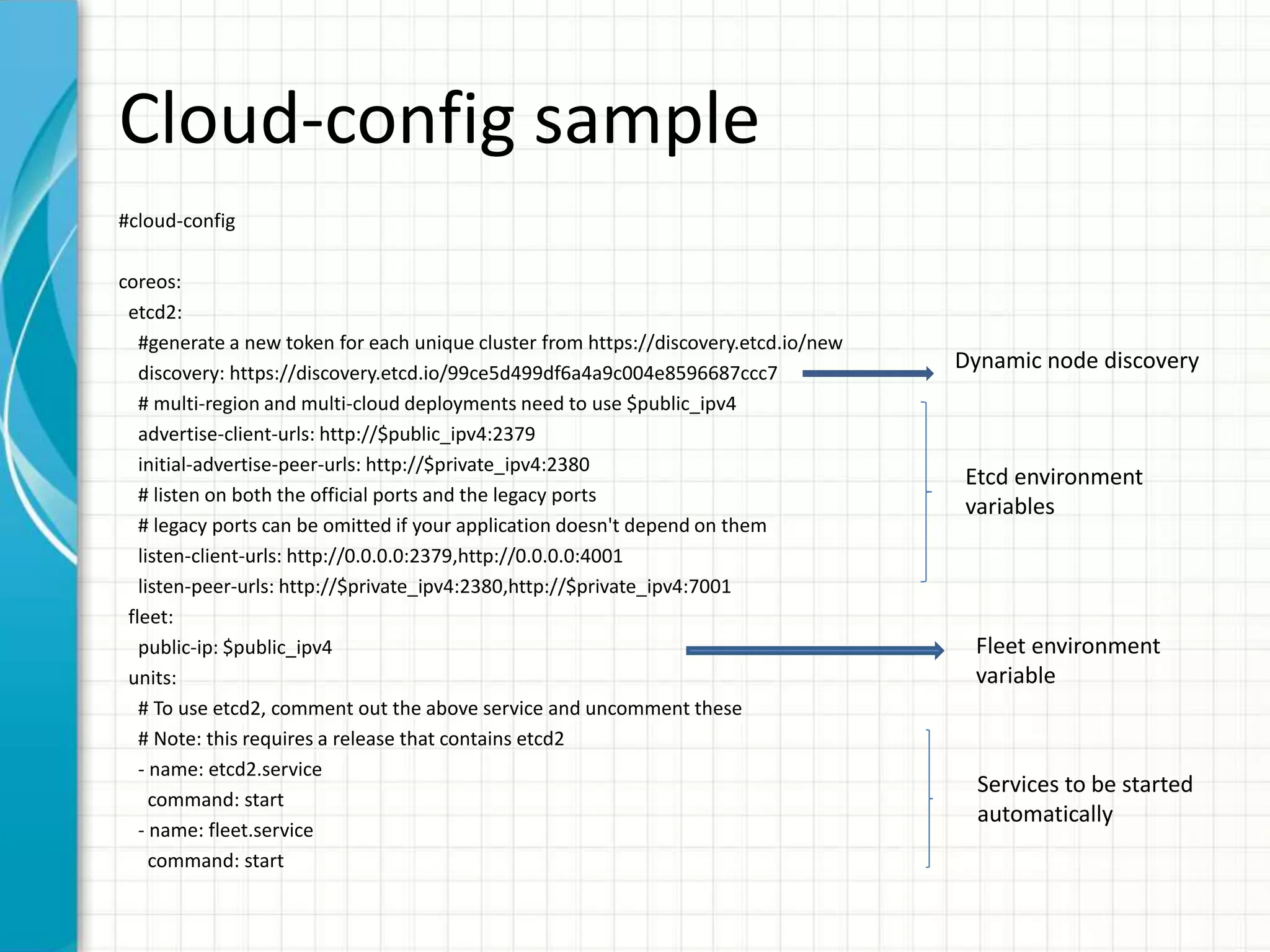 Cloud-config sample
#cloud-config
coreos:
etcd2:
#generate a new token for each unique cluster from https://discovery.etcd.io/new
discovery: https://discovery.etcd.io/99ce5d499df6a4a9c004e8596687ccc7
# multi-region and multi-cloud deployments need to use $public_ipv4
advertise-client-urls: http://$public_ipv4:2379
initial-advertise-peer-urls: http://$private_ipv4:2380
# listen on both the official ports and the legacy ports
# legacy ports can be omitted if your application doesn't depend on them
listen-client-urls: http://0.0.0.0:2379,http://0.0.0.0:4001
listen-peer-urls: http://$private_ipv4:2380,http://$private_ipv4:7001
fleet:
public-ip: $public_ipv4
units:
# To use etcd2, comment out the above service and uncomment these
# Note: this requires a release that contains etcd2
- name: etcd2.service
command: start
- name: fleet.service
command: start
Dynamic node discovery
Etcd environment
variables
Fleet environment
variable
Services to be started
automatically
 