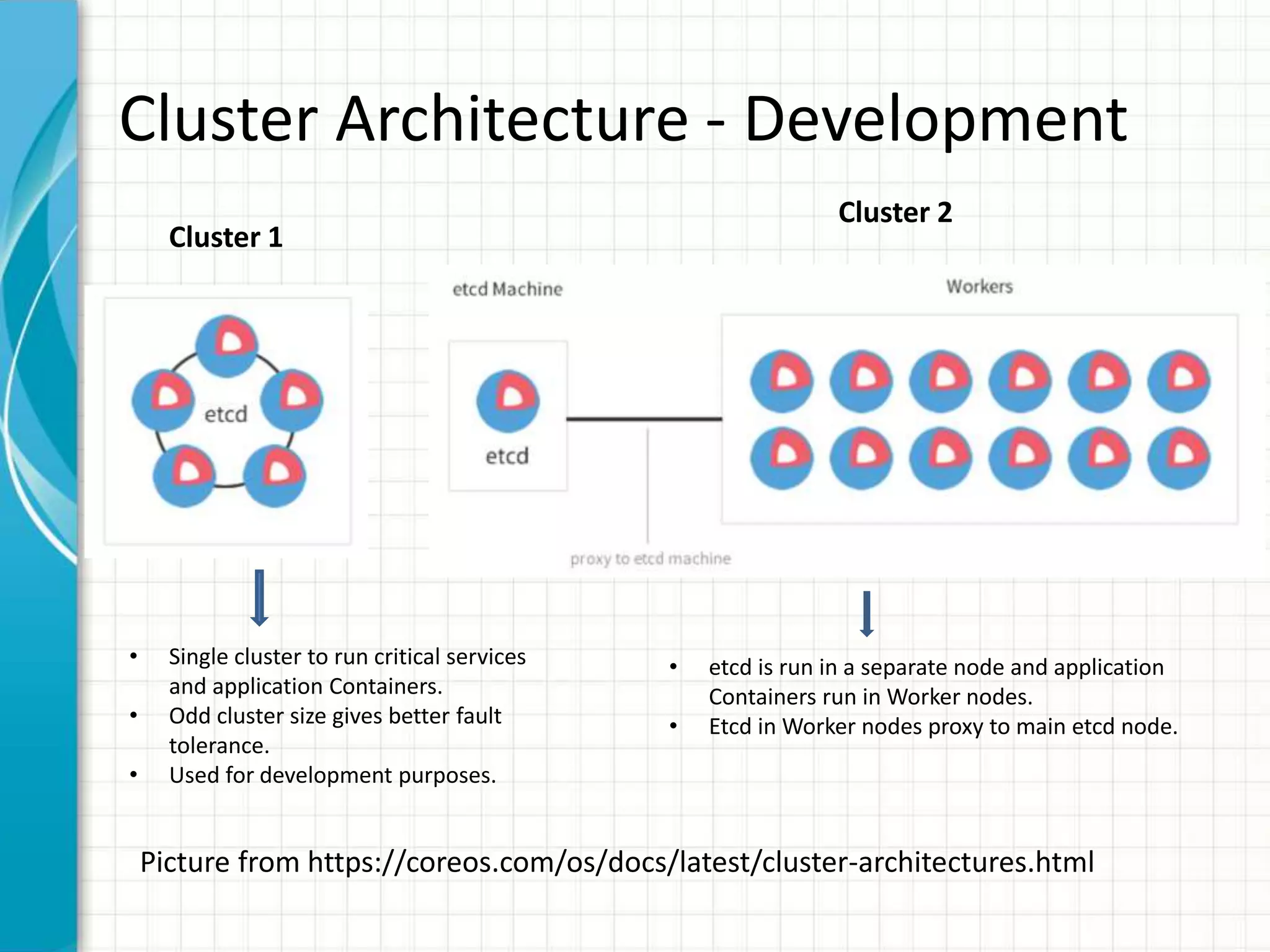 Cluster Architecture - Development
• Single cluster to run critical services
and application Containers.
• Odd cluster size gives better fault
tolerance.
• Used for development purposes.
• etcd is run in a separate node and application
Containers run in Worker nodes.
• Etcd in Worker nodes proxy to main etcd node.
Cluster 1
Cluster 2
Picture from https://coreos.com/os/docs/latest/cluster-architectures.html
 