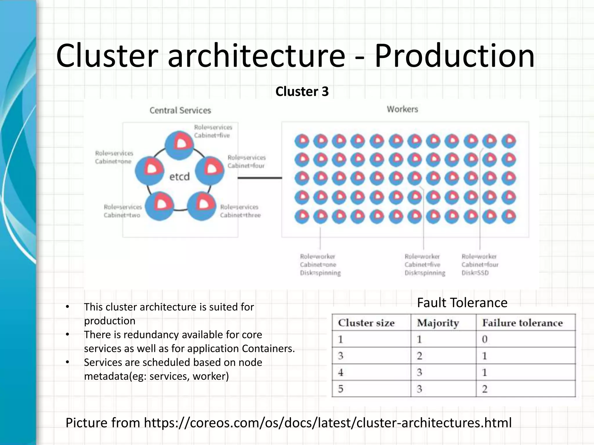 Cluster architecture - Production
Cluster 3
Fault Tolerance• This cluster architecture is suited for
production
• There is redundancy available for core
services as well as for application Containers.
• Services are scheduled based on node
metadata(eg: services, worker)
Picture from https://coreos.com/os/docs/latest/cluster-architectures.html
 