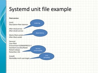 CoreOS Overview and Current Status | PPTX
