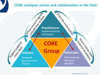 CORE Group Overview | PPSX