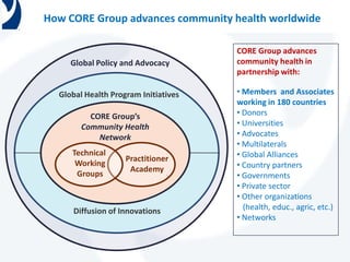 CORE Group Overview | PPSX