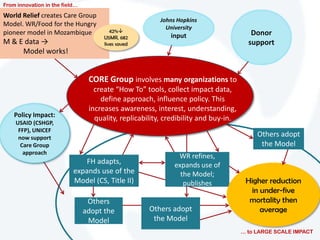 CORE Group Overview | PPSX