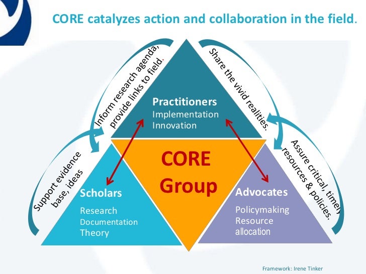 CORE Group Overview