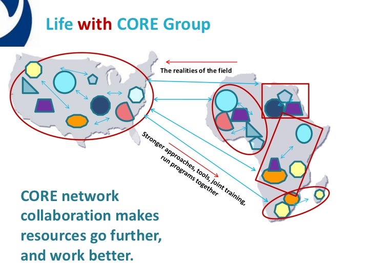 CORE Group Overview