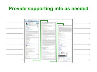 Provide supporting info as needed 