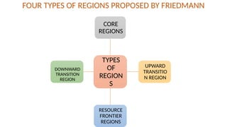 CORE PERIPHERY MODEL geography core.pptx