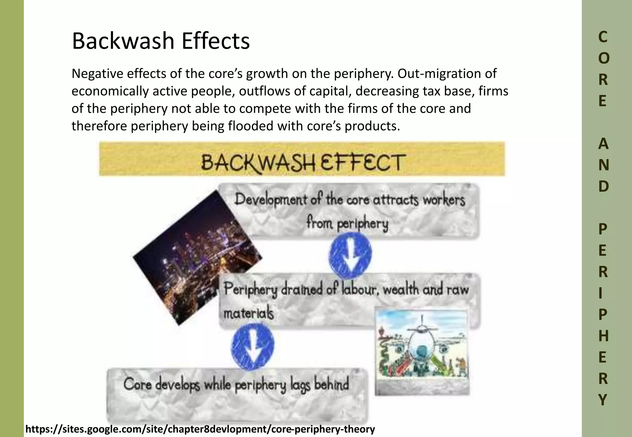 Backwash Effects 
Negative effects of the core’s growth on the periphery. Out-migration of 
economically active people, outflows of capital, decreasing tax base, firms 
of the periphery not able to compete with the firms of the core and 
therefore periphery being flooded with core’s products. 
C 
O 
R 
E 
A 
N 
D 
P 
E 
R 
I 
P 
H 
E 
R 
Y 
https://sites.google.com/site/chapter8devlopment/core-periphery-theory 
 