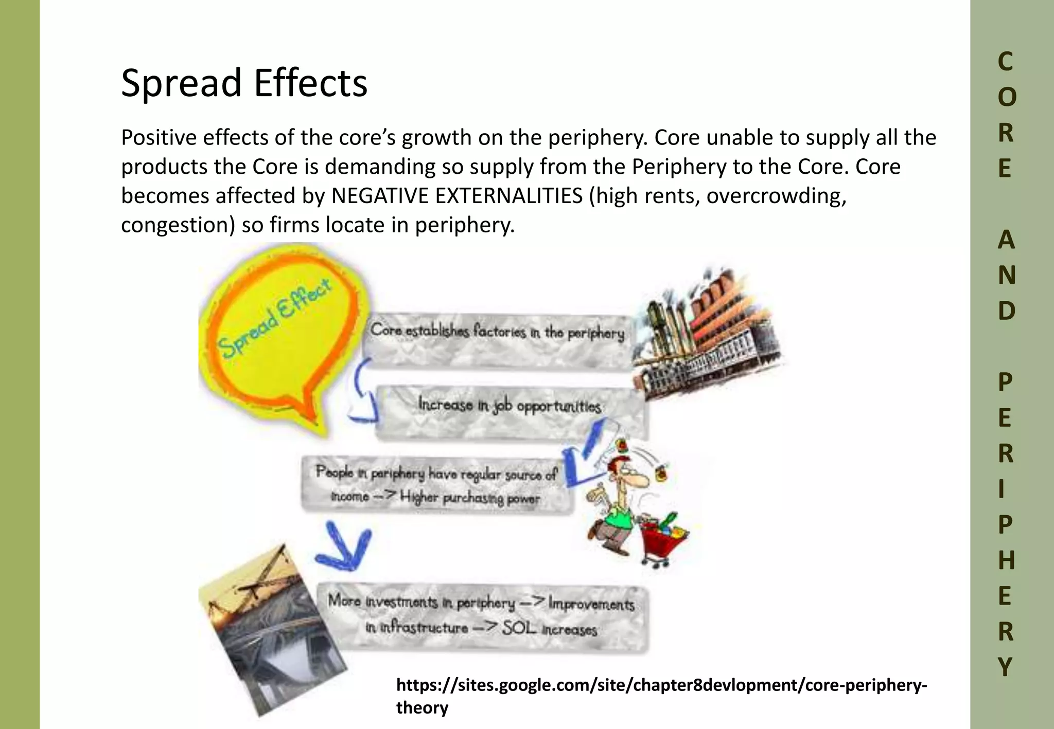Spread Effects 
Positive effects of the core’s growth on the periphery. Core unable to supply all the 
products the Core is demanding so supply from the Periphery to the Core. Core 
becomes affected by NEGATIVE EXTERNALITIES (high rents, overcrowding, 
congestion) so firms locate in periphery. 
C 
O 
R 
E 
A 
N 
D 
P 
E 
R 
I 
P 
H 
E 
R 
Y 
https://sites.google.com/site/chapter8devlopment/core-periphery-theory 
 