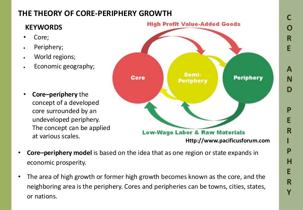 Core & periphery theory for planning