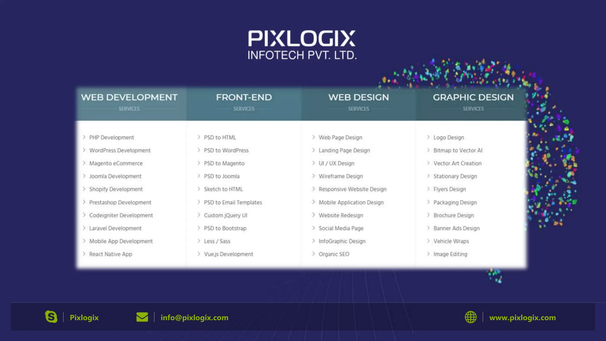 Pixlogix info@pixlogix.com www.pixlogix.com 