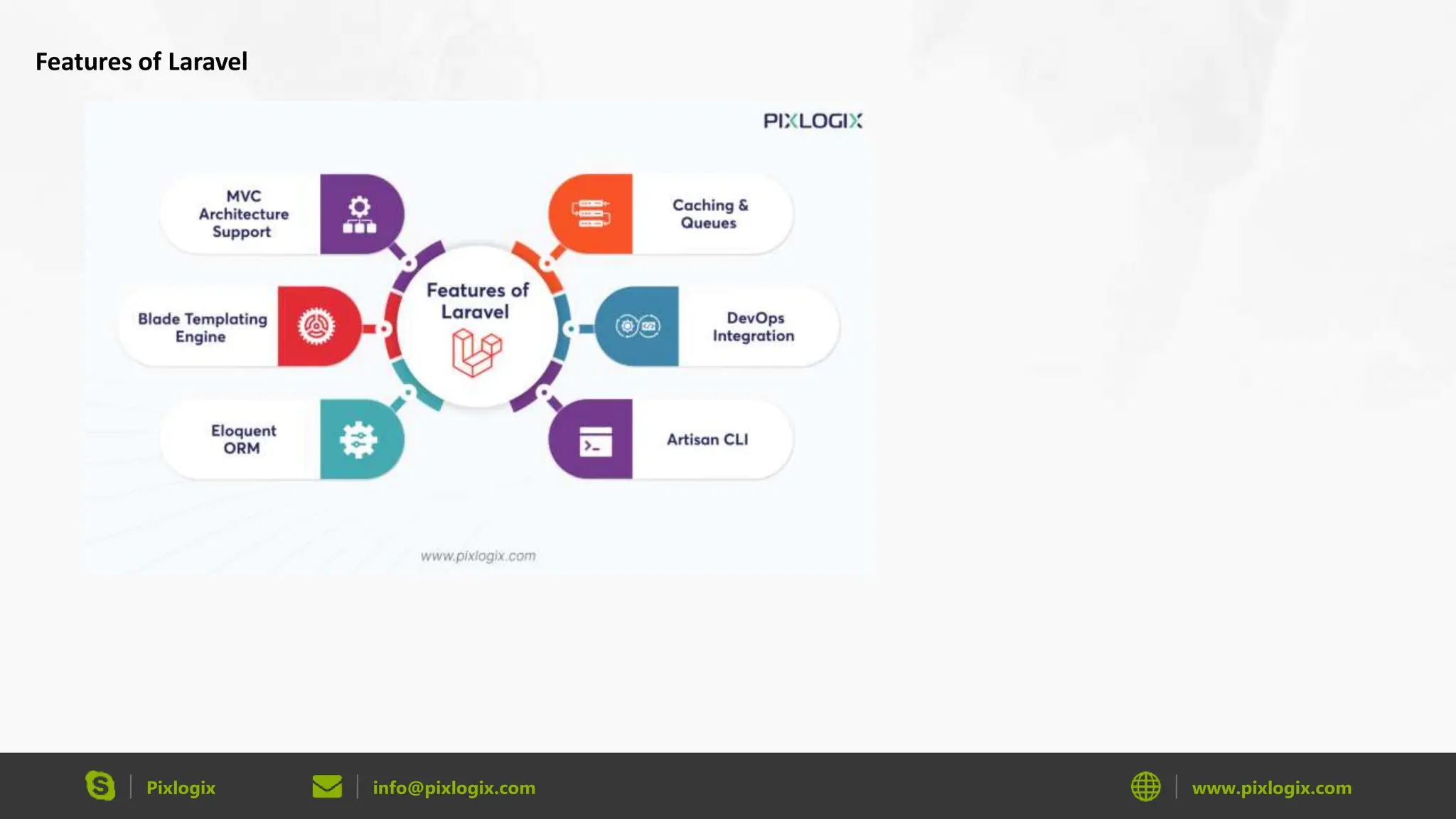Pixlogix info@pixlogix.com www.pixlogix.com Features of Laravel 