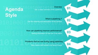 Agenda
Style
01
02
03
04
Overview
Get a clear overview of the pipelining
What is pipelining ?
Get the meaning and description of the concept
How can pipelining improve performance?
Getting information of how can it be useful
Data hazard and reduce it by using 2 ways
Problems that we met during using pipelining
 