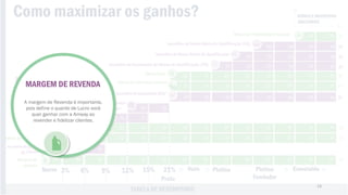 13
x
MARGEM DE REVENDA
A margem de Revenda é importante,
pois define o quanto de Lucro você
quer ganhar com a Amway ao
revender e fidelizar clientes.
 