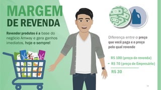 DE REVENDA
Revender produtos é a base do
negócio Amway e gera ganhos
imediatos, hoje e sempre!
Diferença entre o preço
que você paga e o preço
pelo qual revende
R$ 100 (preço de revenda)
R$ 70 (preço de Empresário)
R$ 30
-
14
MARGEM
 