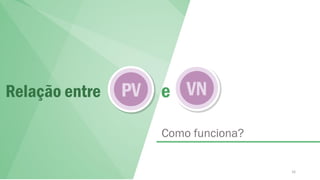Relação entre e
Como funciona?
PV VN
16
 