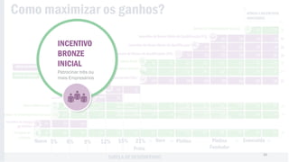 Bronze
Básico
Incentivo+
Patrocinar três
ou mais
Empresários
9% 15% 21%
10.000 PV ou mais
4.000 PV ou mais
1.200 PV ou mais
• Ganhe a margem de revenda
• Obter o Incentivo de Vendas ao
cliente+
• Principais conceitos: Ponto Valor e
Volume de Negócio
• Gere Volume Pessoal
• Ganhe um Bônus de Desempenho
Pessoal
• Ganhe um Bônus Diferencial
• Gere Volume de Grupo
• Obter o Incentivo Bronze
Básico+
• Principais conceitos: Lateralidade e
Profundidade
• Obter o Incentivo Bronze Construtor+
e alcançar o pin Bronze
• Alcançar um mês qualificado
• Principais conceitos: Volume Rubi
• Preparar para uma linha qualificada
• Obter os Incentivos de Desempenho Plus e Desempenho Elite+ e o Bônus Rubi
• Equilíbrio entre lateralidade e profundidade
• Ganhe um Bônus Mensal de Liderança
• Ganhe um Bônus Mensal de Profundidade
• Principais conceitos: Negócio internacional
• Ganhe incentivos anuais de liderança
• Ganhe o Bônus de Liderança anual e Alcance novos pins
x
INCENTIVO
BRONZE
INICIAL
Patrocinar três ou
mais Empresários
33
 