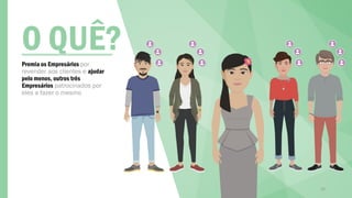 O QUÊ?
Premia os Empresários por
revender aos clientes e ajudar
pelo menos, outros três
Empresários patrocinados por
eles a fazer o mesmo
35
 