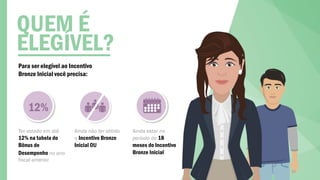 Para ser elegível ao Incentivo
Bronze Inicial você precisa:
QUEM É
ELEGÍVEL?
Ter estado em até
12% na tabela do
Bônus de
Desempenho no ano
fiscal anterior
Ainda não ter obtido
o Incentivo Bronze
Inicial OU
Ainda estar no
período de 18
meses do Incentivo
Bronze Inicial
12%
37
 