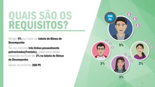 Atingir 9% ou mais na tabela do Bônus de
Desempenho
Ter no mínimo três linhas pessoalmente
patrocinadas(frontais), cada uma delas
estando no nível de 3% na tabela do Bônus
de Desempenho
Gerar no mínimo 300 PV
QUAIS SÃO OS
REQUISITOS?
3%
3%
3%
9%
300
PV
38
 