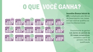 O QUE VOCÊ GANHA?
39
Incentivo Bronze Inicial de
25% multiplicado pelo Bônus
de Desempenho nos meses
em que você se qualifica ao
incentivo Bronze Inicial
Possibilidade de ganhar
12x dentro do período de
18 meses consecutivos,
contados a partir do
primeiro mês de
qualificação
 