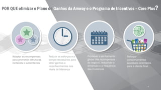 POR QUE otimizar o Plano de Ganhos da Amway e o Programa de Incentivos – Core Plus?
Promover o alinhamento
global das recompensas
do negócio, reduzindo a
dimensão e a frequência
das mudanças
Reduzir os esforços e o
tempo necessários para
obter ganhos e
reconhecimentos nos
níveis de liderança
Adaptar as recompensas
para promover estruturas
rentáveis e sustentáveis
4
Reforçar
comportamentos
saudáveis orientados
para o cliente final
 