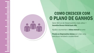 COMO CRESCER COM
O PLANO DE GANHOS
41
Gere Bônus de Desempenho mais altos =
Incentivo Bronze Inicial mais alto
Ajuda a aumentar o bônus mensal no ano
Premia os Empresários Amway por criar uma
estrutura rentável e sustentável
 