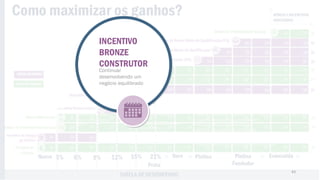 Bronze
Construtor
Incentivo+
Continuar
desenvolvendo
um negócio
equilibrado
9% 15% 21%
10.000 PV ou mais
4.000 PV ou mais
1.200 PV ou mais
• Ganhe a margem de revenda
• Obter o Incentivo de Vendas ao
cliente+
• Principais conceitos: Ponto Valor e
Volume de Negócio
• Gere Volume Pessoal
• Ganhe um Bônus de Desempenho
Pessoal
• Ganhe um Bônus Diferencial
• Gere Volume de Grupo
• Obter o Incentivo Bronze
Básico+
• Principais conceitos: Lateralidade e
Profundidade
• Obter o Incentivo Bronze Construtor+
e alcançar o pin Bronze
• Alcançar um mês qualificado
• Principais conceitos: Volume Rubi
• Preparar para uma linha qualificada
• Obter os Incentivos de Desempenho Plus e Desempenho Elite+ e o Bônus Rubi
• Equilíbrio entre lateralidade e profundidade
• Ganhe um Bônus Mensal de Liderança
• Ganhe um Bônus Mensal de Profundidade
• Principais conceitos: Negócio internacional
• Ganhe incentivos anuais de liderança
• Ganhe o Bônus de Liderança anual e Alcance novos pins
x
INCENTIVO
BRONZE
CONSTRUTOR
Continuar
desenvolvendo um
negócio equilibrado
43
 