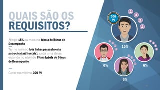 QUAIS SÃO OS
REQUISITOS?
Atingir 15% ou mais na tabela de Bônus de
Desempenho
Ter no mínimo três linhas pessoalmente
patrocinadas(frontais), cada uma delas
estando no nível de 6% na tabela do Bônus
de Desempenho
Gerar no mínimo 300 PV
6%
6%
6%
15%
300
PV
48
 