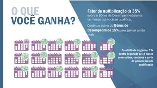 sobre o Bônus de Desempenho durante
os meses que você se qualificar.
O QUE
VOCÊ GANHA?
Fator de multiplicação de 35%
49
Continue acima do Bônus de
Desempenho de 15% para ganhar ainda
mais
Possibilidade de ganhar 12x
dentro do período de 18 meses
consecutivos, contados a partir
do primeiro mês de
qualificação
 