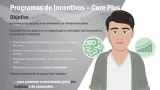 Objetivo
Programas de Incentivos – Core Plus
Apoiarem suas equipes a se devolverem de forma sustentável
Consistência ano após ano na capacitação e orientação dos Empresários
tornando-os Fundadores
✓ Conquistar e fidelizar clientes a ganharem com a Margem
de Lucro;
✓ Motivar e orientar a como obter ganhos iniciais hoje e
sempre;
✓ Patrocinar novos empresários, que façam o mesmo que
você;
✓ Recompensar estruturas rentáveis e sustentáveis.
…para promover o crescimento geral dos
negócios e da companhia.
Construir relacionamento de sucesso, forte e duradouro
5
 