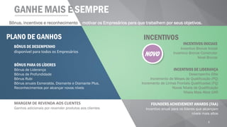 GANHE MAIS E SEMPRE
6
Bônus, incentivos e reconhecimento motivar os Empresários para que trabalhem por seus objetivos.
PLANO DE GANHOS
BÔNUS DE DESEMPENHO
disponível para todos os Empresários
BÔNUS PARA OS LÍDERES
Bônus de Liderança
Bônus de Profundidade
Bônus Rubi
Bônus anuais Esmeralda, Diamante e Diamante Plus,
Reconhecimentos por alcançar novos níveis
MARGEM DE REVENDA AOS CLIENTES
Ganhos adicionais por revender produtos aos clientes
INCENTIVOS
INCENTIVOS INICIAIS
Incentivo Bronze Inicial
Incentivo Bronze Construtor
Nível Bronze
INCENTIVOS DE LIDERANÇA
Desempenho Elite
Incremento de Meses de Qualificação (PQ)
Incremento de Linhas Frontais Qualificadas (FQ)
Novos Níveis de Qualificação
Níveis Mais Altos GAR
FOUNDERS ACHIEVEMENT AWARDS (FAA)
Incentivo anual para os líderes que alcançam
níveis mais altos
NOVO
 
