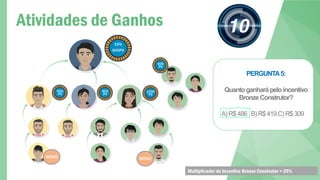 PERGUNTA5:
Quantoganharápeloincentivo
BronzeConstrutor?
A)R$486 B)R$419C)R$309
Atividades de Ganhos
15%
600PV
1000
PV
900
PV
900
PV
600
PV
BP = 108
Multiplicador do Incentivo Bronze Construtor = 35%
NOVO
NOVO
 