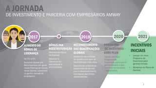 7
A JORNADA
DE INVESTIMENTO E PARCERIA COM EMPRESÁRIOS AMWAY
AUMENTO DO
BÔNUS DE
LIDERANÇA
De 4% a 6%
Aumento Global das
Recompensas por gerar
novos Platinas ao formar
novos líderes, investindo
no ganho mensal do
empresário.
RECONHECIMENTO
DAS QUALIFICAÇÕES
GLOBAIS
Mudança nos critérios
de qualificação para as
recompensas mais altas.
Reconhecer a liderança
sustentável de acordo
com o desenvolvimento
dos líderes das linhas
descendentes.
BÔNUS FAA
REESTRUTURAÇÃO
Alinhado ao Plano
de Ganhos.
Valorizar a
liderança em
lateralidade e
profundidade.
PROGRAMA
DE INCENTIVOS –
CORE PLUS
Lançar um novo
Programa de
incentivos, para que se
ganhe sempre e que
continue sendo ainda
mais atrativo.
2017 2018 2020 2021
• Lançar um novo
Programa de
Incentivos para
ganhos iniciais.
• Mudança no Plano de
Ganhos.
INCENTIVOS
INICIAIS
 