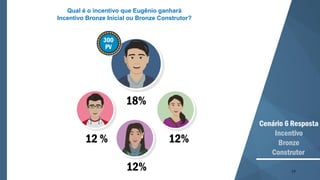 77
12 %
12%
12%
18%
Cenário 6 Resposta
Incentivo
Bronze
Construtor
300
PV
Qual é o incentivo que Eugênio ganhará
Incentivo Bronze Inicial ou Bronze Construtor?
 