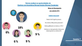 78
6%
6 % 9 %
18%
Cenário 7
9 %
300
PV
Vamosanalisarasoportunidades de
GanhoscomIncentivos BronzeInicialeBronzeConstrutor.
Bônus de Desempenho
ano anterior 21%
VAMOSANALISAR
NestemêsEugêniopossui:
Nomínimo300pontospessoais?
Estáqualificadonomínimoa15%?
3linhasoumaisgerandoobônusde
desempenhonomínimo6%
 